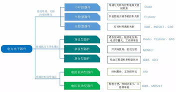 從晶閘管到寬禁帶 一文讀懂電力電子器件的演進與市場展望